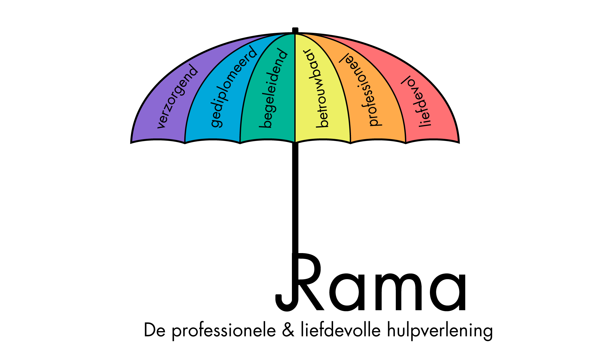 Rama Hulpverlening